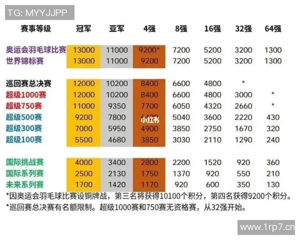 全新赛事规则解析及各项竞赛细则详细解读